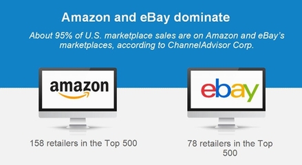 2016年美国电商市场全景与经营启示 增长、挑战与未来趋势