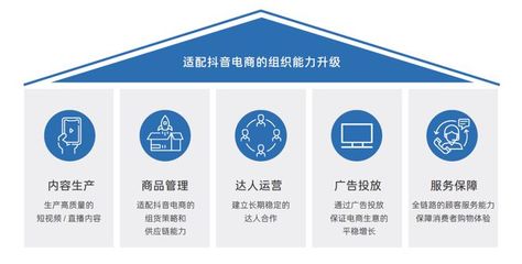 解密抖音电商商家经营方法论 雪球式增长的底层逻辑与实战路径